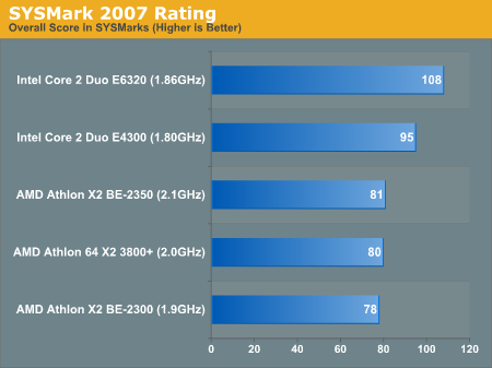 SYSMark 2007 Rating